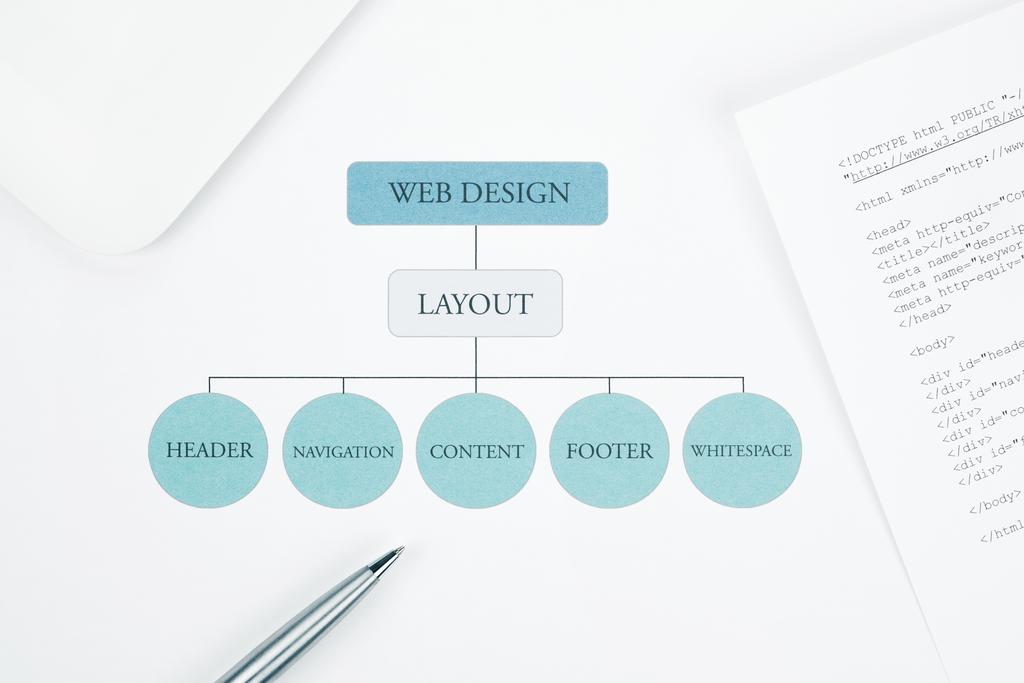 CSS Grid vs Flexbox: When to Use Each
